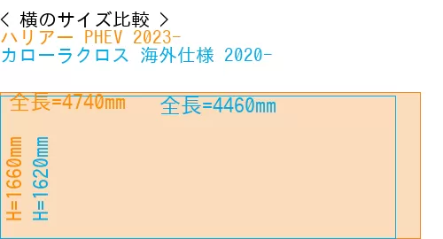 #ハリアー PHEV 2023- + カローラクロス 海外仕様 2020-